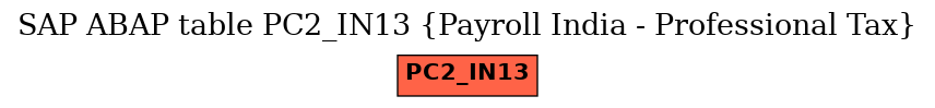 E-R Diagram for table PC2_IN13 (Payroll India - Professional Tax)