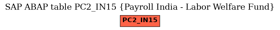 E-R Diagram for table PC2_IN15 (Payroll India - Labor Welfare Fund)