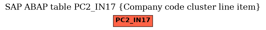 E-R Diagram for table PC2_IN17 (Company code cluster line item)