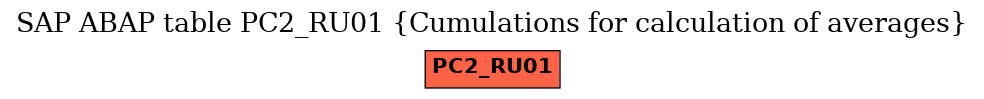 E-R Diagram for table PC2_RU01 (Cumulations for calculation of averages)