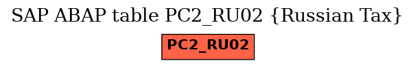 E-R Diagram for table PC2_RU02 (Russian Tax)