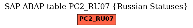 E-R Diagram for table PC2_RU07 (Russian Statuses)
