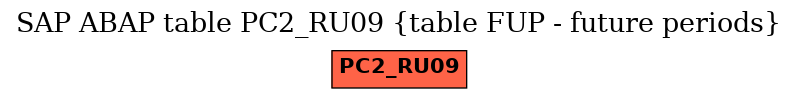 E-R Diagram for table PC2_RU09 (table FUP - future periods)