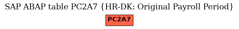 E-R Diagram for table PC2A7 (HR-DK: Original Payroll Period)
