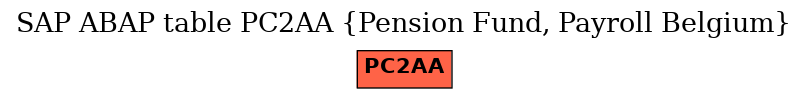 E-R Diagram for table PC2AA (Pension Fund, Payroll Belgium)