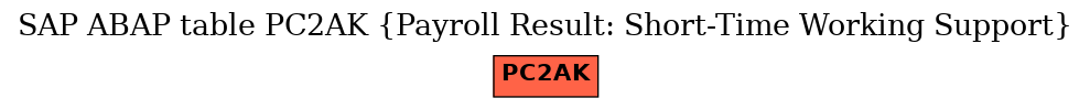 E-R Diagram for table PC2AK (Payroll Result: Short-Time Working Support)