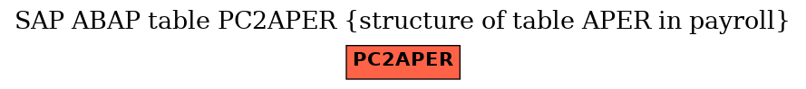 E-R Diagram for table PC2APER (structure of table APER in payroll)