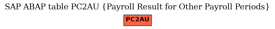 E-R Diagram for table PC2AU (Payroll Result for Other Payroll Periods)