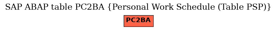 E-R Diagram for table PC2BA (Personal Work Schedule (Table PSP))