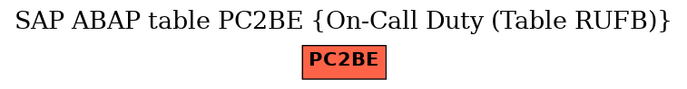 E-R Diagram for table PC2BE (On-Call Duty (Table RUFB))