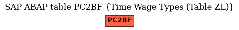 E-R Diagram for table PC2BF (Time Wage Types (Table ZL))