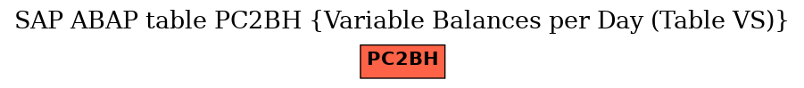 E-R Diagram for table PC2BH (Variable Balances per Day (Table VS))