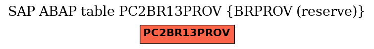 E-R Diagram for table PC2BR13PROV (BRPROV (reserve))