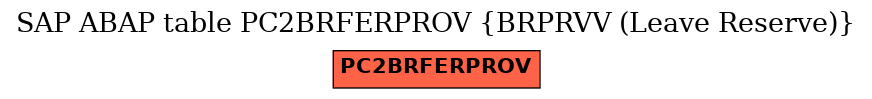E-R Diagram for table PC2BRFERPROV (BRPRVV (Leave Reserve))