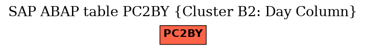 E-R Diagram for table PC2BY (Cluster B2: Day Column)