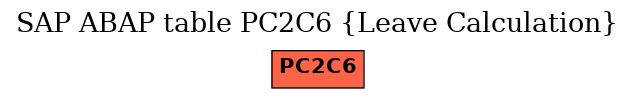 E-R Diagram for table PC2C6 (Leave Calculation)