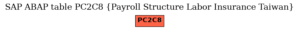E-R Diagram for table PC2C8 (Payroll Structure Labor Insurance Taiwan)