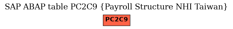 E-R Diagram for table PC2C9 (Payroll Structure NHI Taiwan)