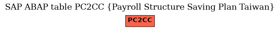 E-R Diagram for table PC2CC (Payroll Structure Saving Plan Taiwan)