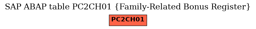 E-R Diagram for table PC2CH01 (Family-Related Bonus Register)