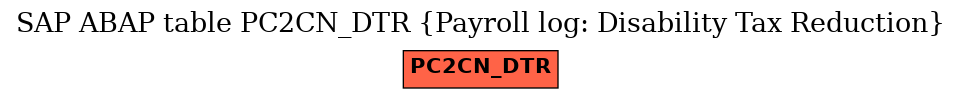 E-R Diagram for table PC2CN_DTR (Payroll log: Disability Tax Reduction)