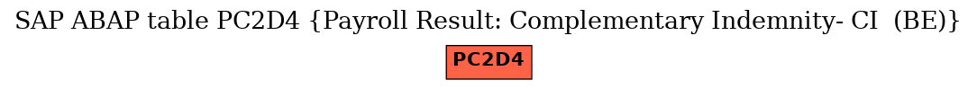 E-R Diagram for table PC2D4 (Payroll Result: Complementary Indemnity- CI  (BE))