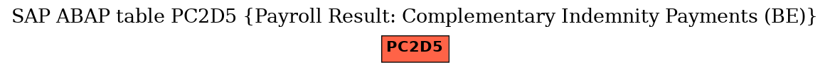 E-R Diagram for table PC2D5 (Payroll Result: Complementary Indemnity Payments (BE))