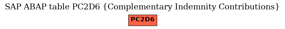 E-R Diagram for table PC2D6 (Complementary Indemnity Contributions)