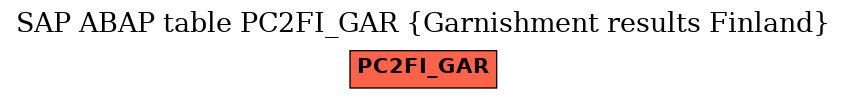 E-R Diagram for table PC2FI_GAR (Garnishment results Finland)