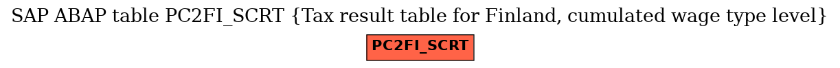 E-R Diagram for table PC2FI_SCRT (Tax result table for Finland, cumulated wage type level)