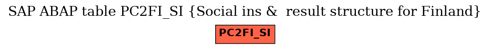 E-R Diagram for table PC2FI_SI (Social ins &  result structure for Finland)