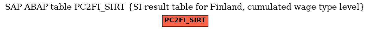 E-R Diagram for table PC2FI_SIRT (SI result table for Finland, cumulated wage type level)