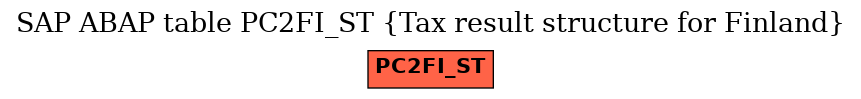 E-R Diagram for table PC2FI_ST (Tax result structure for Finland)