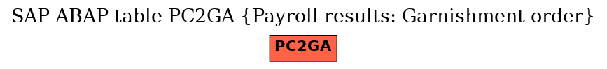 E-R Diagram for table PC2GA (Payroll results: Garnishment order)