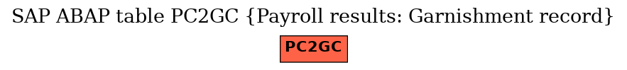 E-R Diagram for table PC2GC (Payroll results: Garnishment record)