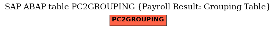 E-R Diagram for table PC2GROUPING (Payroll Result: Grouping Table)