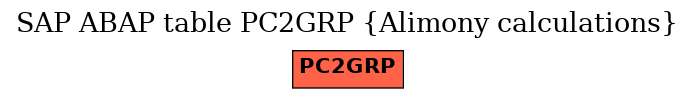 E-R Diagram for table PC2GRP (Alimony calculations)