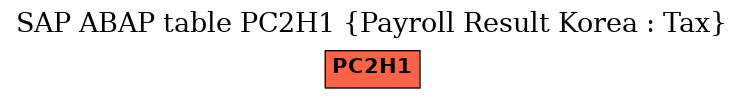 E-R Diagram for table PC2H1 (Payroll Result Korea : Tax)