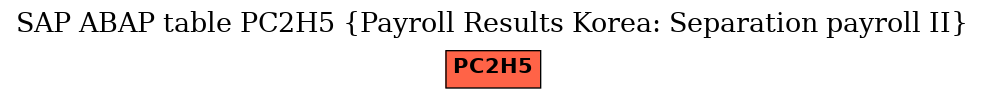 E-R Diagram for table PC2H5 (Payroll Results Korea: Separation payroll II)