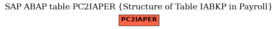 E-R Diagram for table PC2IAPER (Structure of Table IABKP in Payroll)