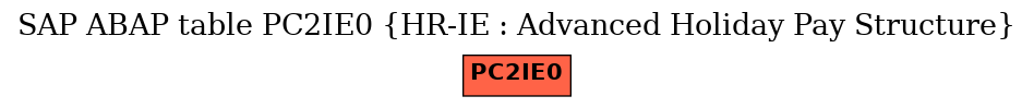 E-R Diagram for table PC2IE0 (HR-IE : Advanced Holiday Pay Structure)