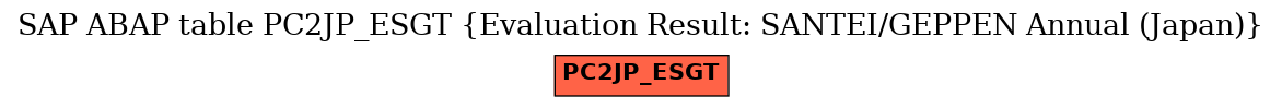 E-R Diagram for table PC2JP_ESGT (Evaluation Result: SANTEI/GEPPEN Annual (Japan))