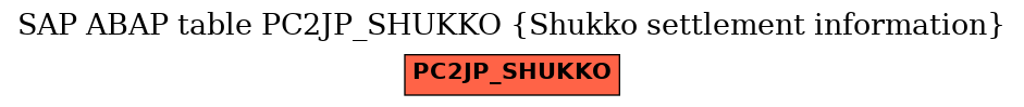 E-R Diagram for table PC2JP_SHUKKO (Shukko settlement information)