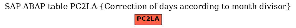 E-R Diagram for table PC2LA (Correction of days according to month divisor)