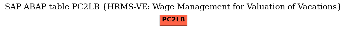 E-R Diagram for table PC2LB (HRMS-VE: Wage Management for Valuation of Vacations)