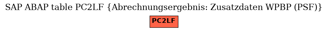 E-R Diagram for table PC2LF (Abrechnungsergebnis: Zusatzdaten WPBP (PSF))