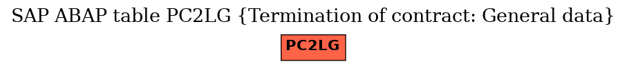 E-R Diagram for table PC2LG (Termination of contract: General data)