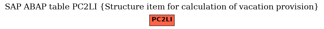 E-R Diagram for table PC2LI (Structure item for calculation of vacation provision)