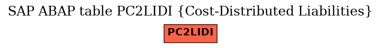 E-R Diagram for table PC2LIDI (Cost-Distributed Liabilities)