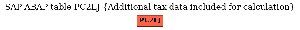 E-R Diagram for table PC2LJ (Additional tax data included for calculation)